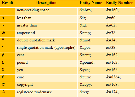 Html Entities